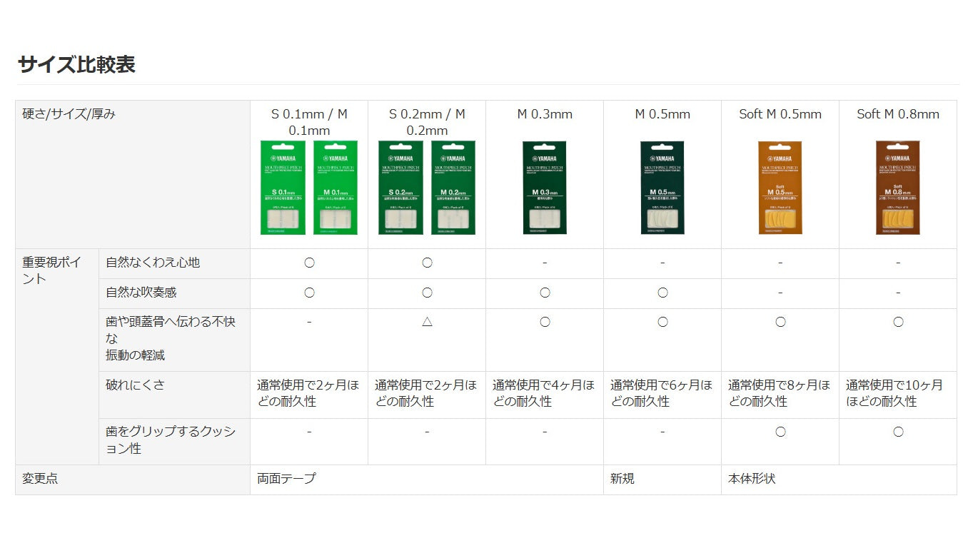 YAMAHA マウスピースパッチ 0.5mm M ソフトタイプ
